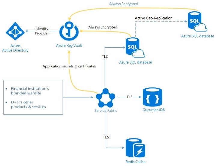 dh_diagram