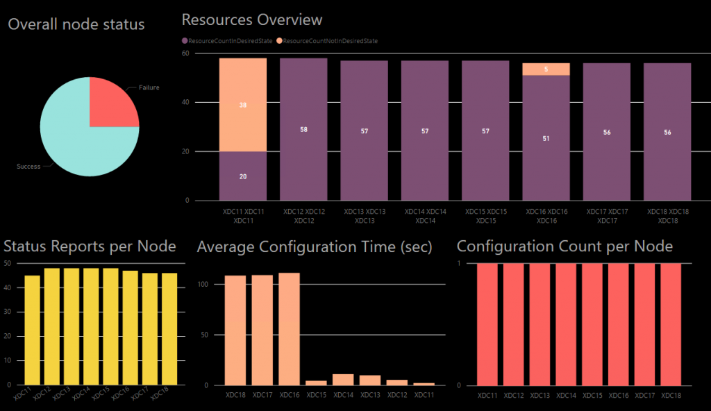 dscdashboard1