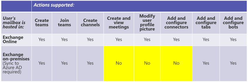 microsoft-teams-exchange-on-premises-restrictions