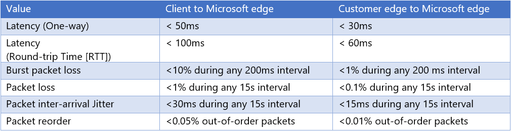 microsoft-teams-router-information