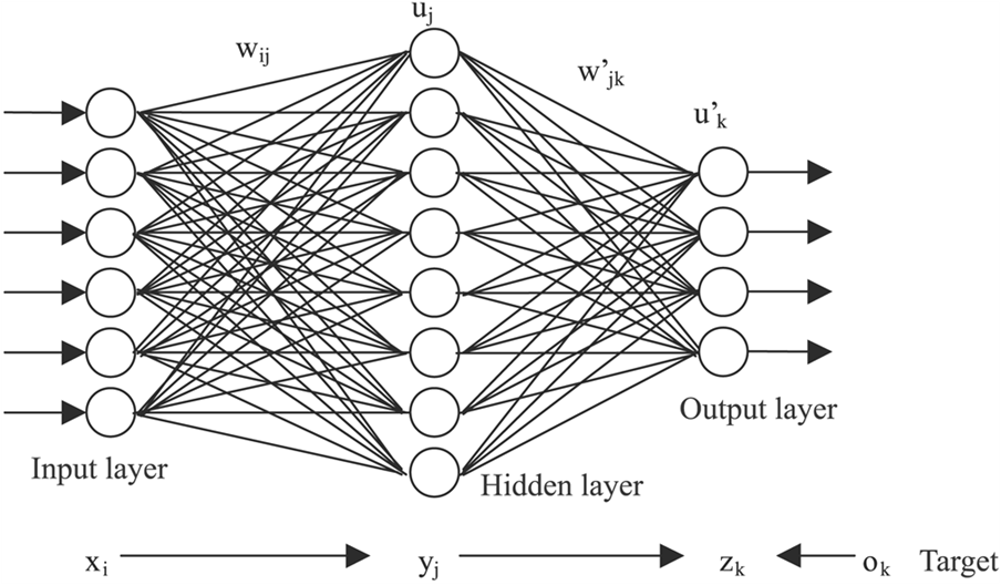 NeuralNetwork