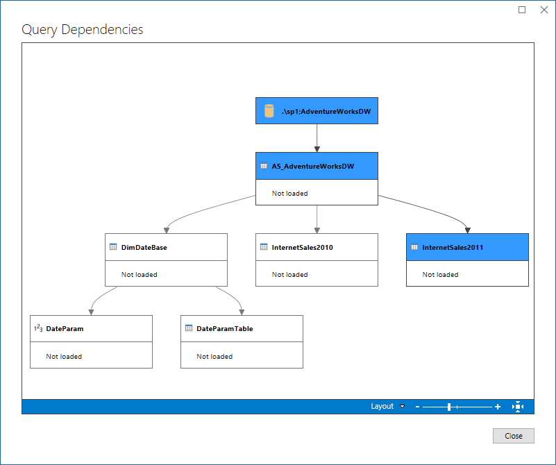 query-dependencies