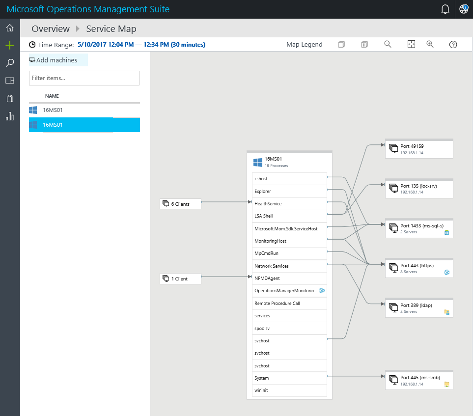 servicemapsolutionwclients