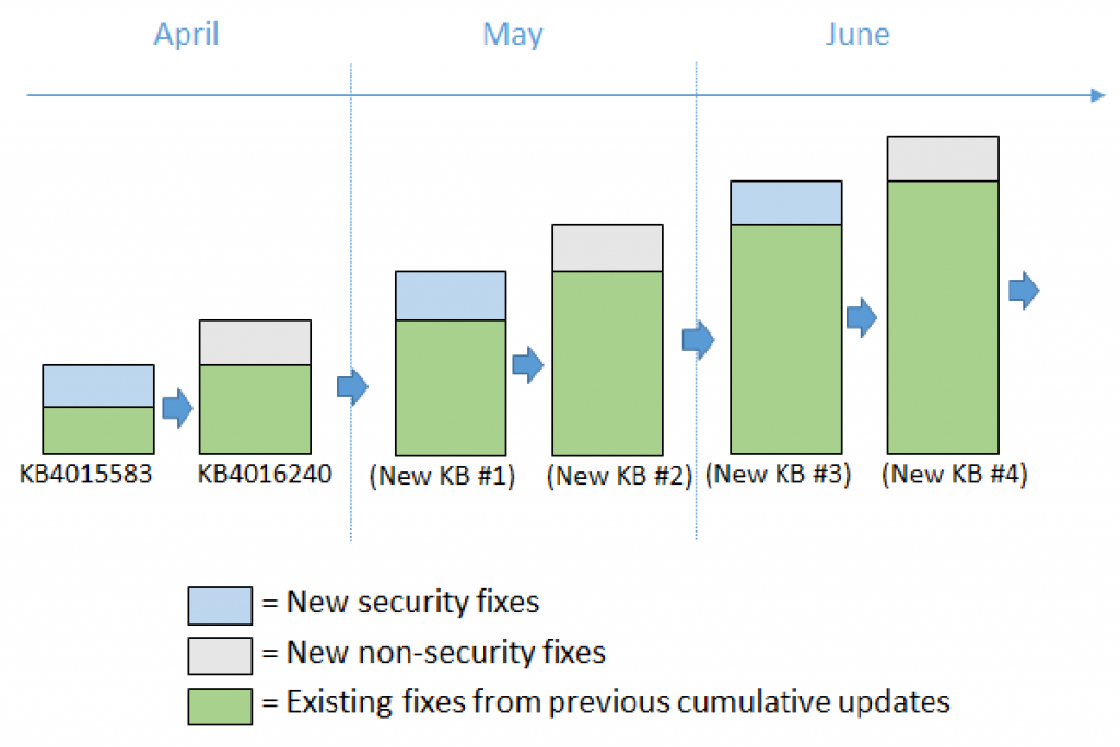 Quality Updates new option