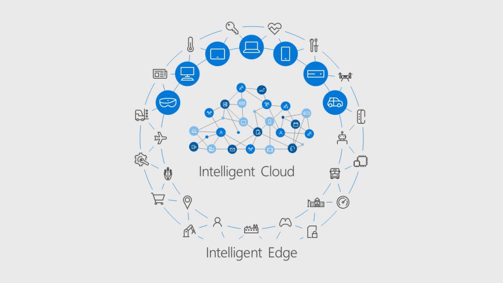 intelligentedge