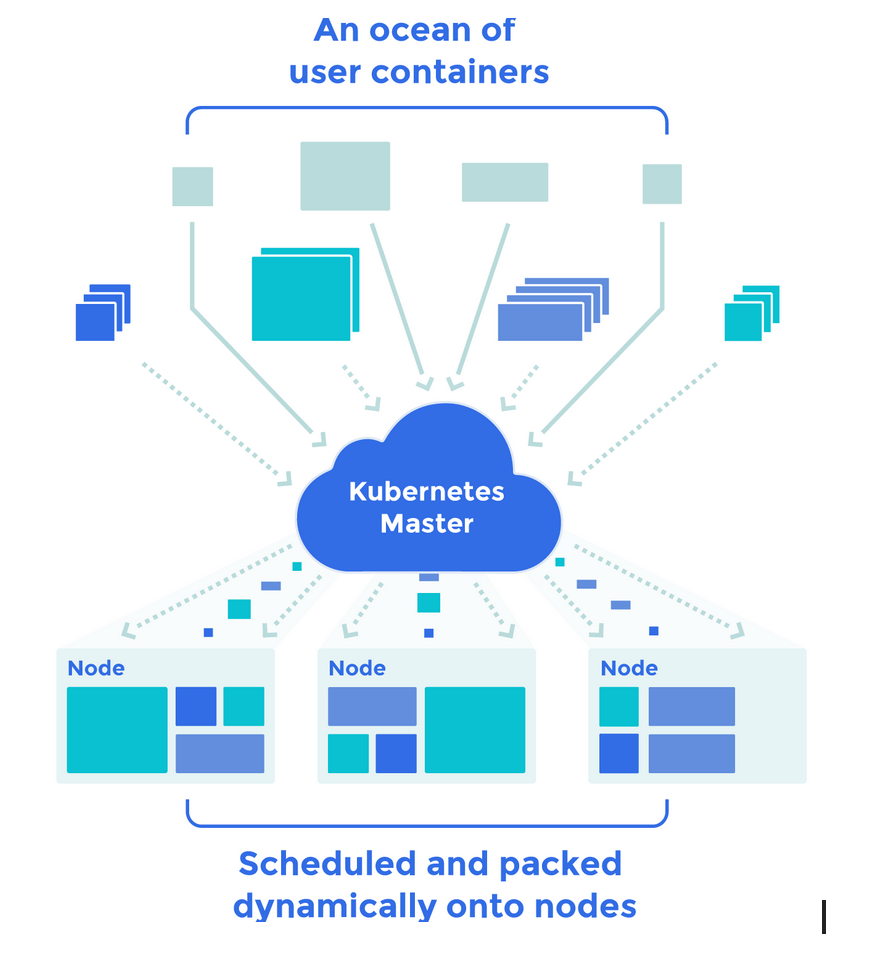 kubernetes-2