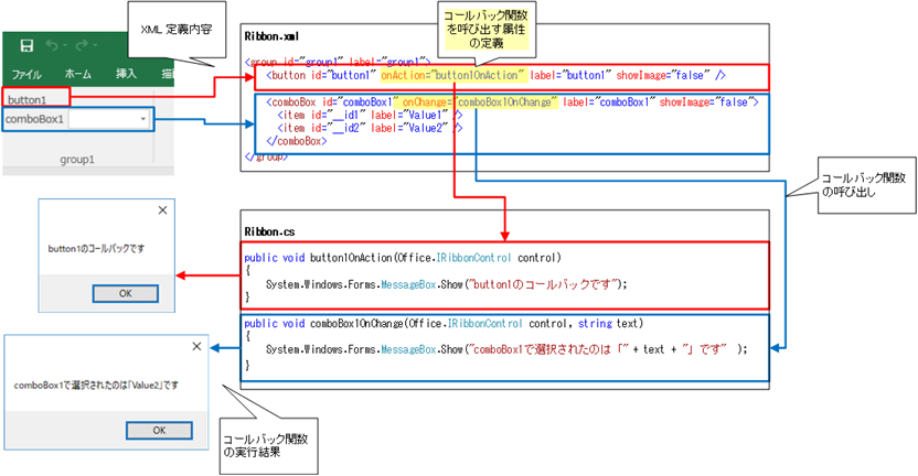 図 4. コールバック関数を呼び出す仕組み