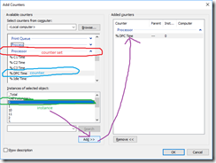 The Add Counters dialog lets you drill down into counter sets, counters, and instances. Once you select an instance you like, click the Add button to add it to the list of counters to monitor.