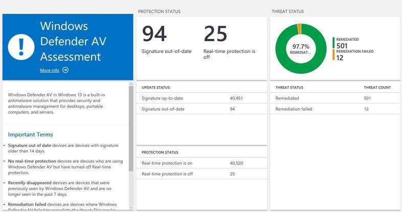 Protection and Threats Status