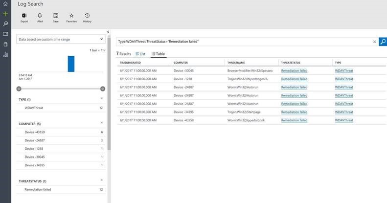 Threats Status Details