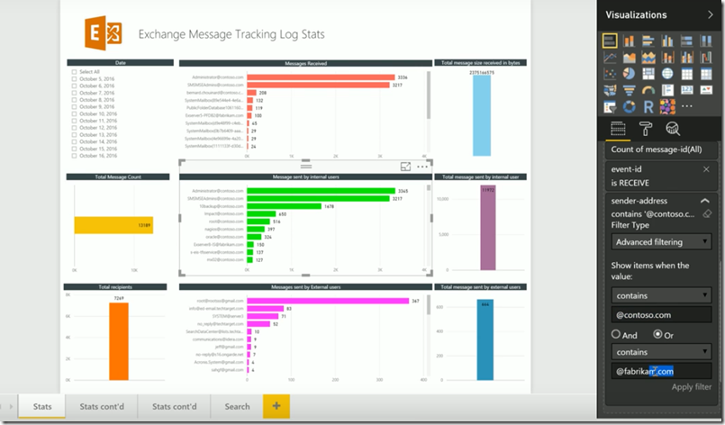 PowerBI Message Tracking Log Dashboard - After loading data