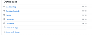 GitHub Site Displaying Chartjs files