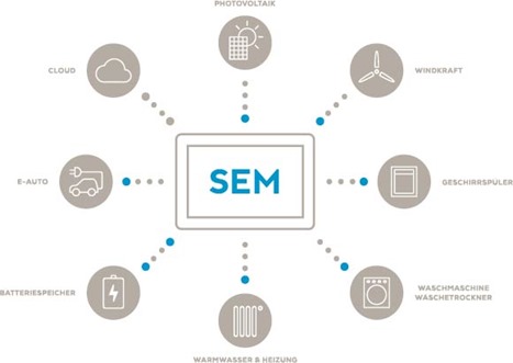 sems-schema-systemübersicht-2