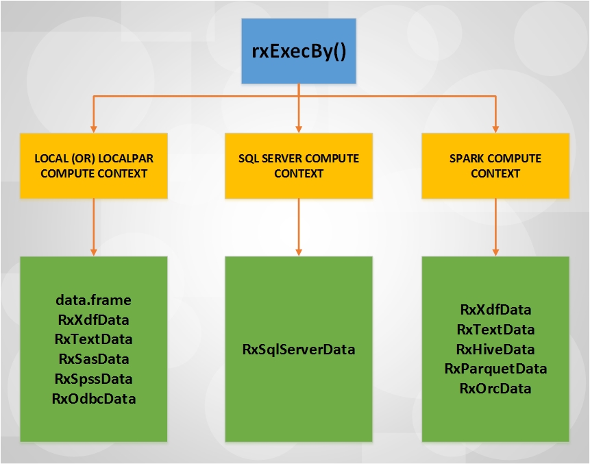 rxexecbysupport