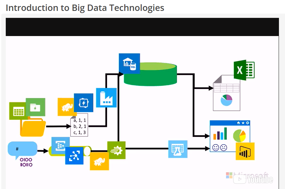 Big Data MPP