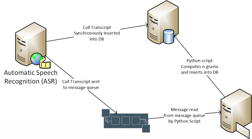 Sayint Architecture