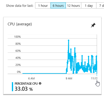 Azure Data Warehouse with Sam Lester