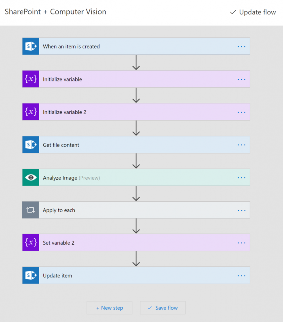 Overview of Flow steps