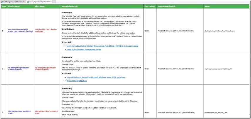 Export-SCOMKnowledge_Report1