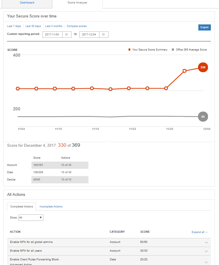 Secure Score Analyzer