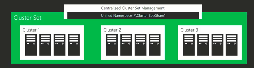 Cluster Set depecting three clusters of four servers