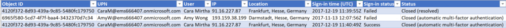 CSV Version Risky Sign-Ins