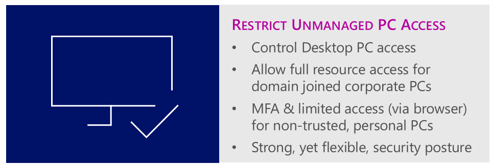 Graphic covering benefits of restricting unmangaed PC access