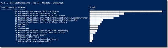 Get-SCOMClassInfo_mpstats-graph1