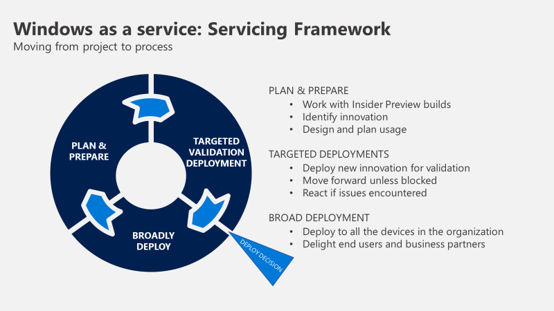 WaaS-Framework