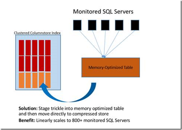 inmemory-staging