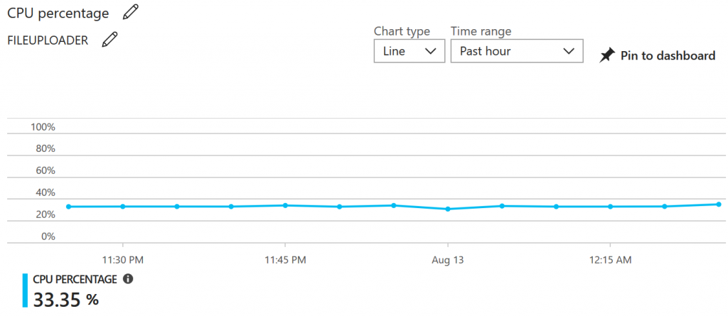 CPU-Metric