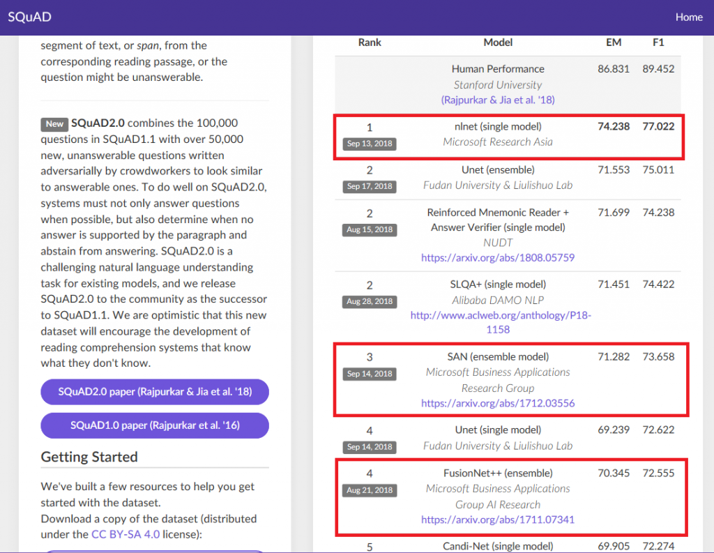 SQuAD 2.0 Leaderboard