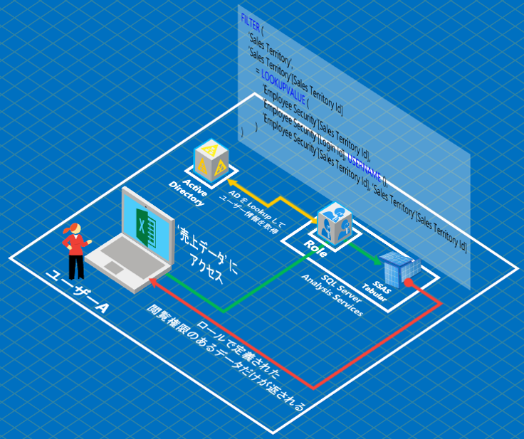 DynamicSecurityOverview