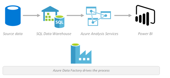 Business Intelligence