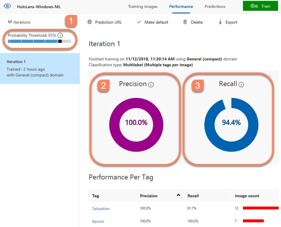 Train results pages with Precision and Recall