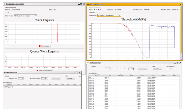 Figure 3. BeeGFS monitoring views