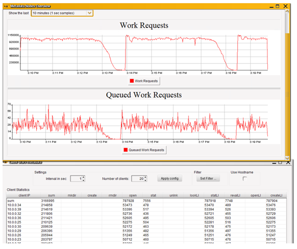 Figure 4. Monitoring work requests in BeeGFS