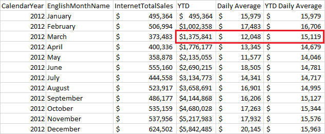 YTD-Daily-Avg