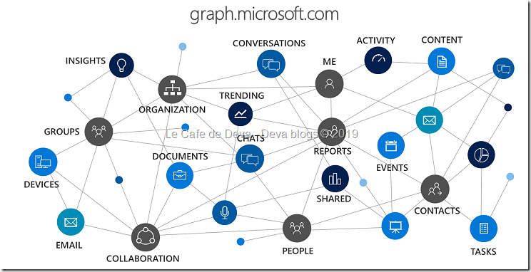 Graph API