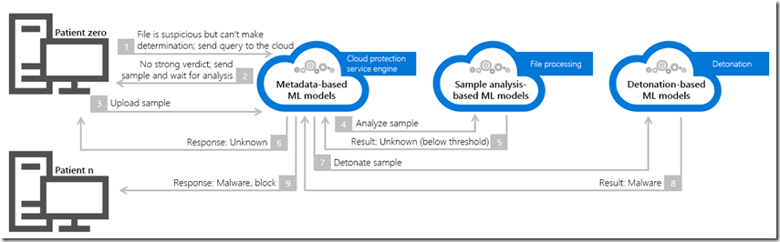 Detonation-based-ML-diagram