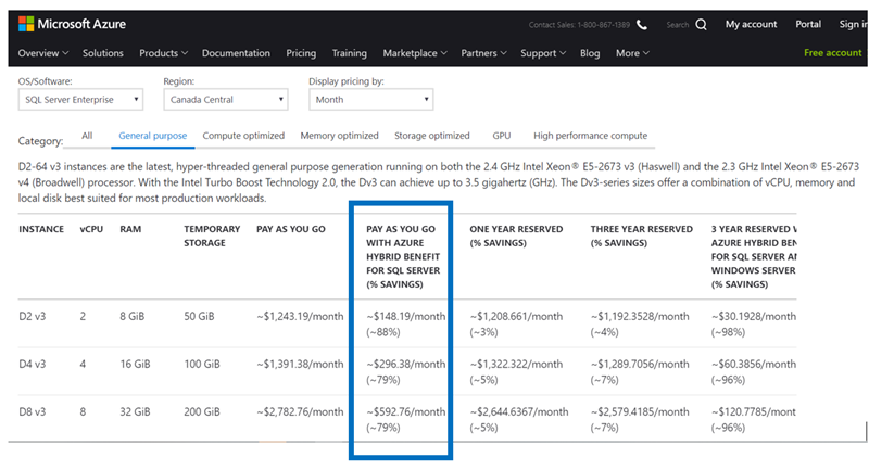 SQLblog1