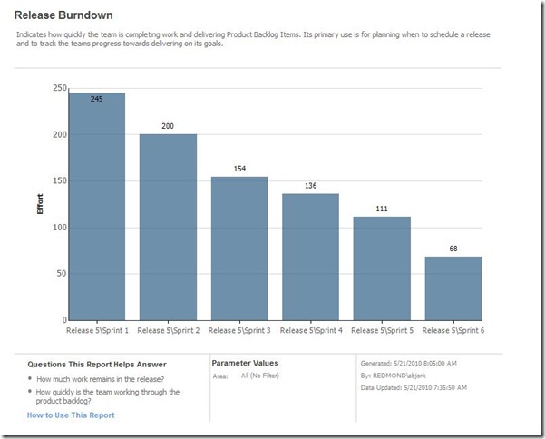 Release_Burndown