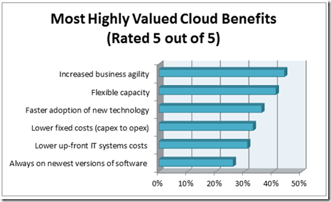 Kati Cloud HBR Graphic 1