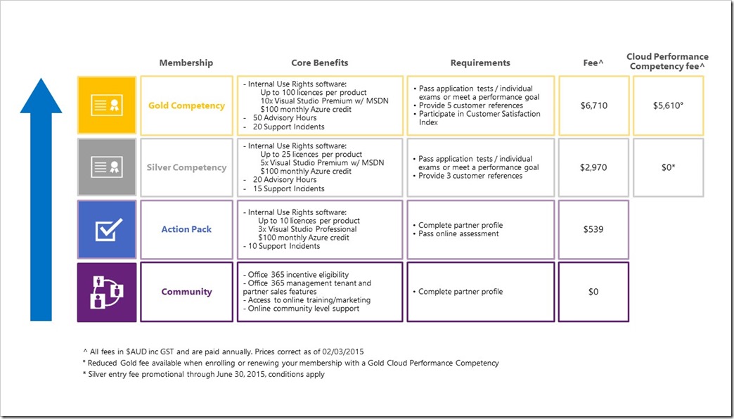 MPN 101 Overview