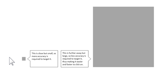 작은 사각형: 이 대상은 가까이 있지만 작기 때문에 이 대상을 가리키려면 더 높은 정확도가 요구됩니다. 큰 사각형: 이 대상은 더 멀리 있지만 크기 때문에 더 낮은 정확도로 이 대상을 가리킬 수 있으므로 클릭하기가 더 쉽고 빠릅니다.