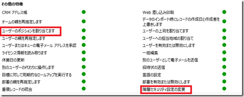 事業部管理2