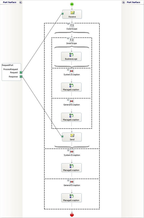 CustomBtxMessageOrchestration2