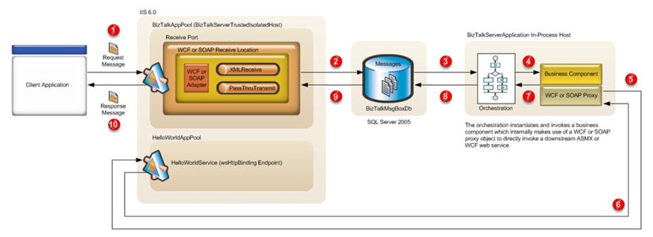 ProtocolTransition_Scenario3