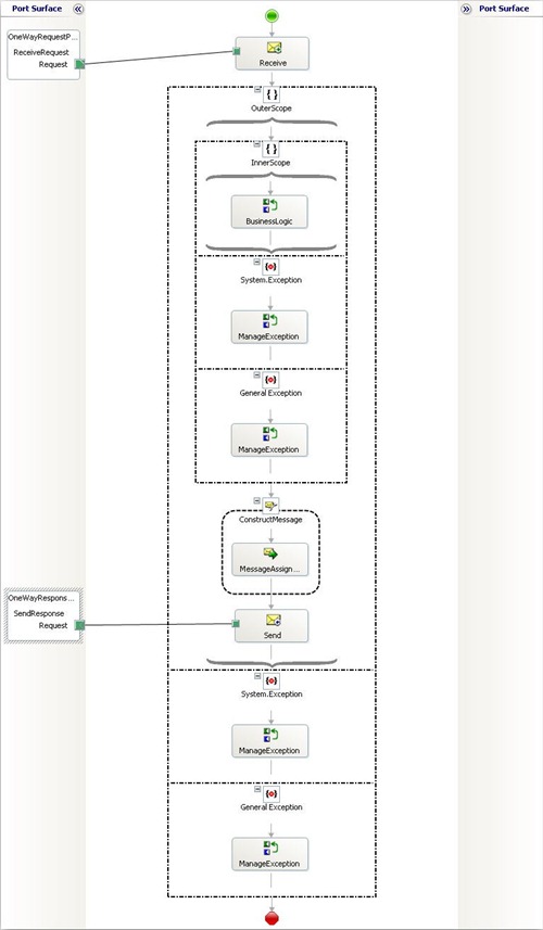 AsyncMessageClassesOrchestration2