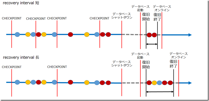 rec_interval